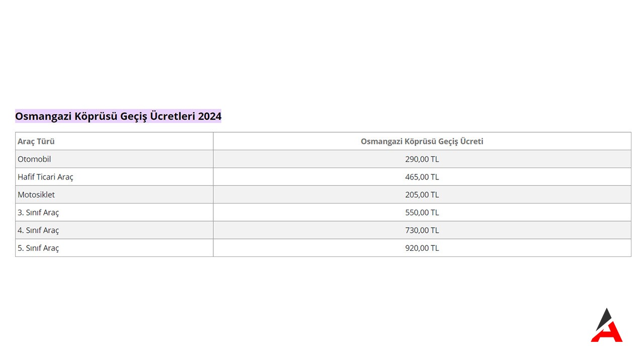 Osmangazi Köprüsü Geçiş Ücreti 2024 Asayiş Gazetesi