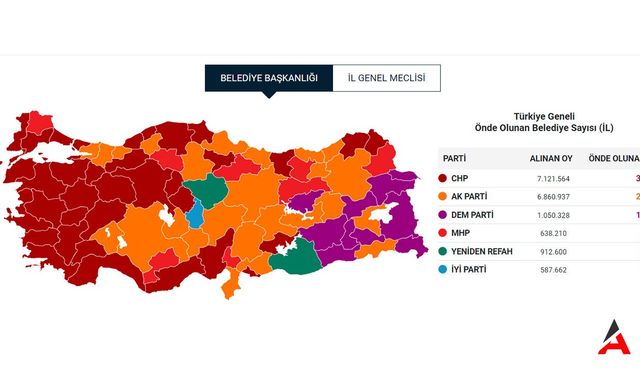 Türkiye Renk Değiştirdi: AK Parti Oy Kaybında, CHP Zirvede!